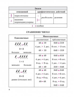 Математика в таблицах и схемах с мини-тестами. Курс начальной школы фото книги 7