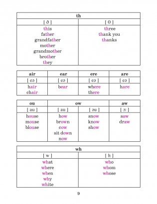 Английский язык в таблицах и схемах с мини-тестами. Курс начальной школы фото книги 9