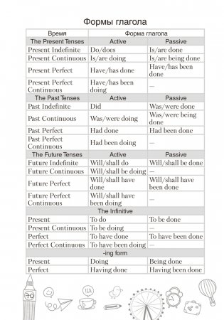 English Vocabulary. Тетрадь-словарик по английскому языку (зеленая обложка) фото книги 6