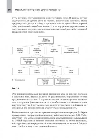 Прозрачное программное обеспечение: Безопасность цепочек поставок ПО фото книги 15