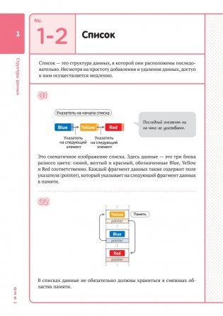 Алгоритмы и структуры данных для тех, кто ненавидит читать лонгриды фото книги 9