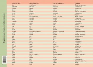 Неправильные глаголы английского языка фото книги