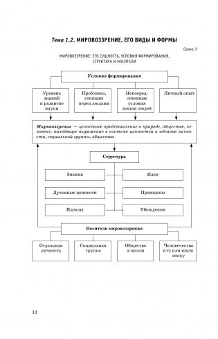 ЕГЭ. Обществознание. Полный курс в таблицах и схемах для подготовки к ЕГЭ фото книги 13