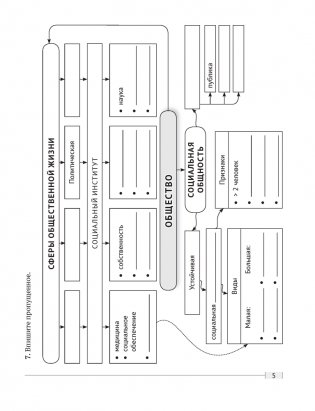 Обществоведение. 10 класс. Практикум фото книги 3