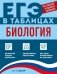 Биология фото книги маленькое 2