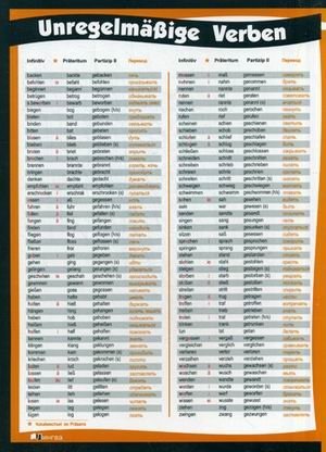 Немецкие неправильные глаголы в таблицах - алфавитной и рифмованной. Учебное пособие фото книги