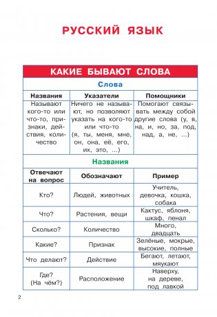 Полный курс начальной школы. Русский язык, математика, окружающий мир фото книги 3