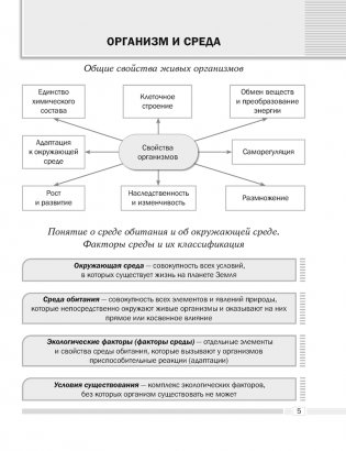 Биология. 10 класс. Опорные конспекты, схемы и таблицы фото книги 4
