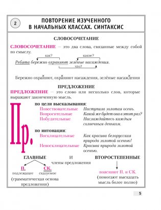 Русский язык. 5 класс. Опорные конспекты фото книги 4