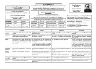 Обществоведение в логических схемах. ЦЭ. ЦТ фото книги 3