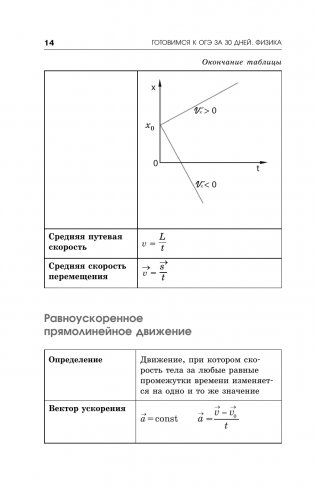 Готовимся к ОГЭ за 30 дней.Физика фото книги 15