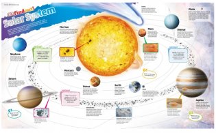 DKfindout! Solar System Poster Wall Chart фото книги 2