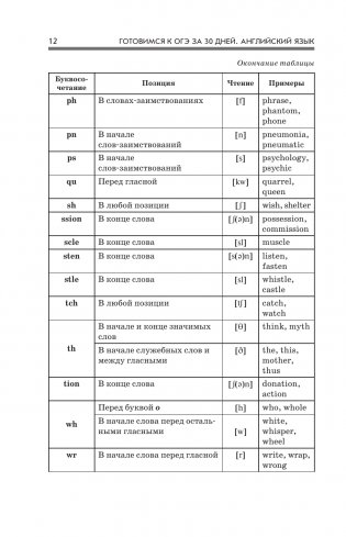Готовимся к ОГЭ за 30 дней. Английский язык фото книги 13