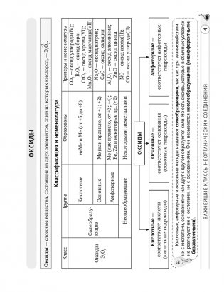 Химия 11 класс. Опорные конспекты, схемы и таблицы. ГРИФ фото книги 2