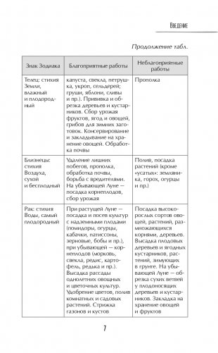 Лунный календарь для разумных дачников 2023 фото книги 7