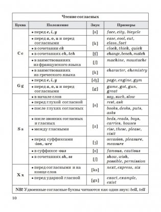 Английский язык в таблицах и схемах. Пособие-справочник фото книги 11