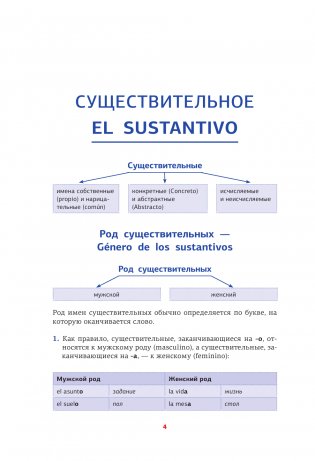Испанская грамматика в схемах и таблицах фото книги 4