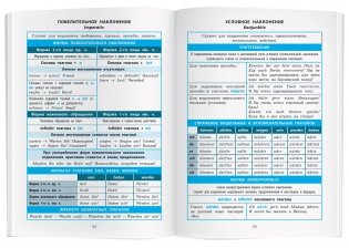 Справочник в таблицах. Немецкий язык. 5-11 классы фото книги 4