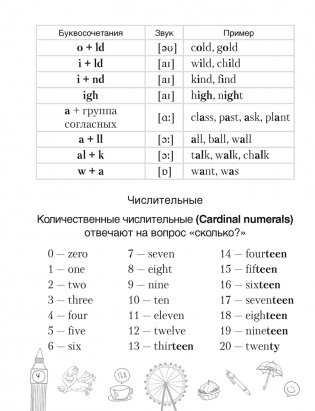 Тетрадь-словарик по английскому языку. 3 класс фото книги 5