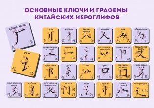 Комплект из 6 таблиц для изучения китайского языка (количество томов: 6) фото книги
