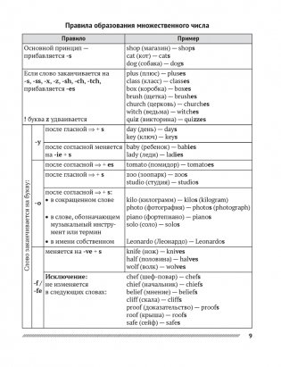 Английский язык в таблицах и схемах. 8—11 классы фото книги 8