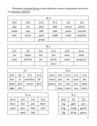 Английский язык в таблицах и схемах. Пособие-справочник фото книги 8