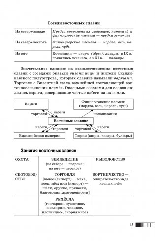 ЕГЭ. История. Новый полный справочник для подготовки к ЕГЭ фото книги 14