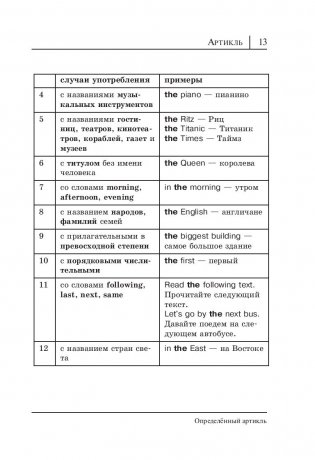 Все правила английского языка в схемах и таблицах фото книги 14