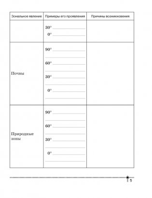 География. Материки и океаны. 7 класс. Тетрадь для практических работ. ГРИФ фото книги 4