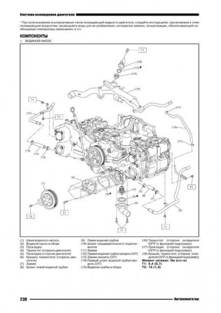 Subaru Forester 2012-2016, бензин, электросхемы. Руководство по ремонту и эксплуатации автомобиля фото книги 9