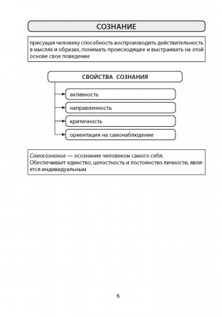 Обществоведение. 9 класс. Опорные конспекты, схемы и таблицы фото книги 5