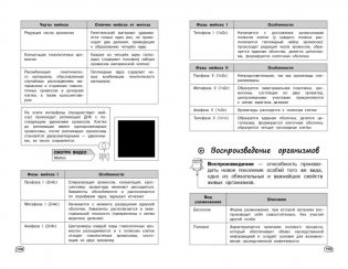 Биология (+ обучающие видео) фото книги 10