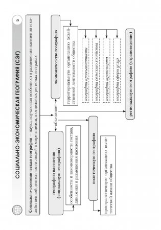 География. Страны и народы. 8 класс. Опорные конспекты, схемы и таблицы. ГРИФ (продлен) фото книги 4