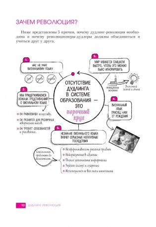 Дудлинг для творческих людей. Научитесь мыслить иначе фото книги 7