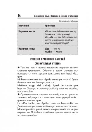 Испанский язык. Все правила в схемах и таблицах. Краткий справочник фото книги 15