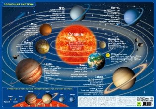 Планшетная карта Солнечной системы/ звездного неба, двусторонняя, А3 фото книги