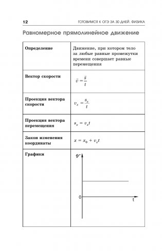 Готовимся к ОГЭ за 30 дней.Физика фото книги 13