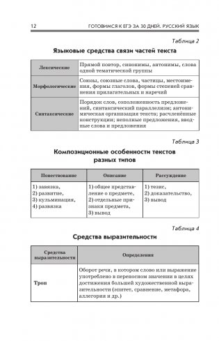 Готовимся к ЕГЭ за 30 дней. Русский язык фото книги 13