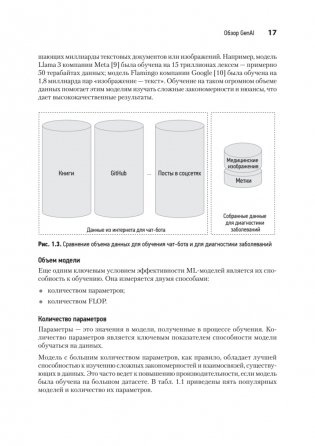 System Design. Подготовка к сложному интервью по GenAI фото книги 12