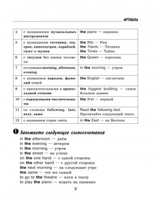 Все правила английского языка с иллюстрированным словарем фото книги 9