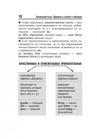 Испанский язык. Все правила в схемах и таблицах. Краткий справочник фото книги 11