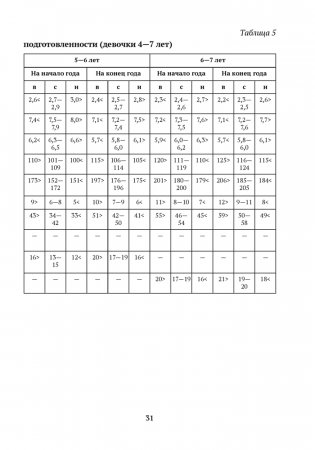 Диагностика физической подготовленности дошкольников фото книги 11