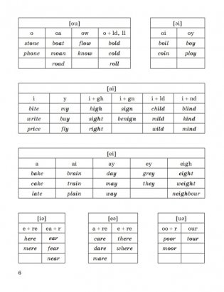 Английский язык в таблицах и схемах. Пособие-справочник фото книги 7
