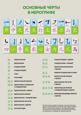 Комплект из 6 таблиц для изучения китайского языка (количество томов: 6) фото книги 4