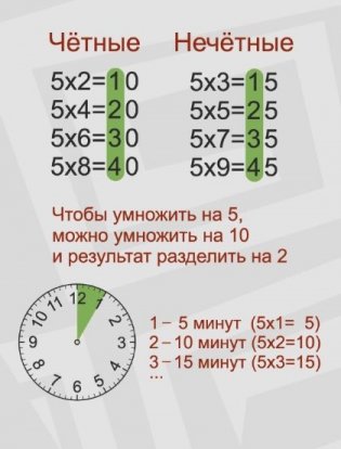 Комплект карточек. Таблица умножения с секретами (8 карточек) фото книги 3