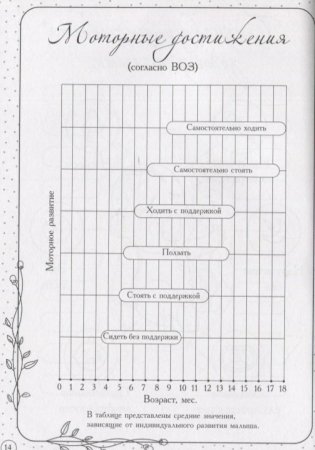 Дневник первых лет жизни малыша. Наш сыночек фото книги 2