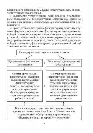 Дошкольное образование. Физическая культура. 2—5 лет. Примерное календарно-тематическое планирование фото книги 8