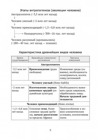 История Беларуси в контексте всемирной истории. ЦЭ. ЦТ. Опорные конспекты фото книги 5