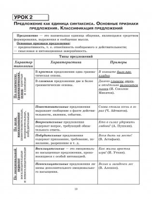 Русский язык на "отлично" 11 класс. Пособие-репетитор фото книги 2