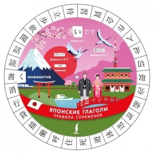 Японские глаголы. Правила спряжения фото книги